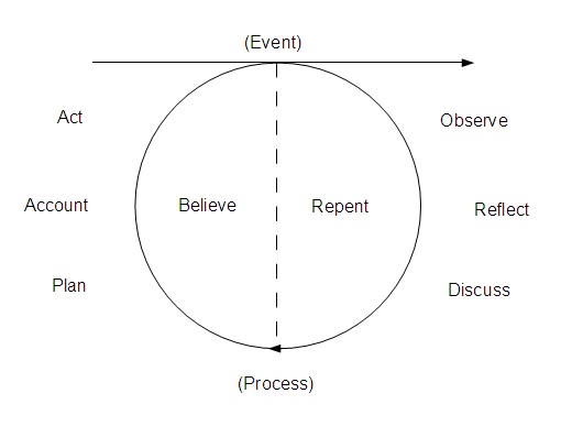 Circle